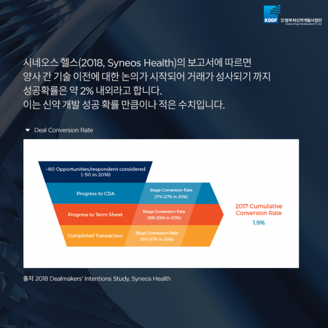 범부처신약사업개발단_글로벌_기술이전_성공_전략_04.png