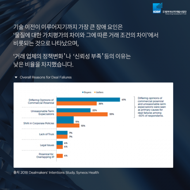 범부처신약사업개발단_글로벌_기술이전_성공_전략_05.png