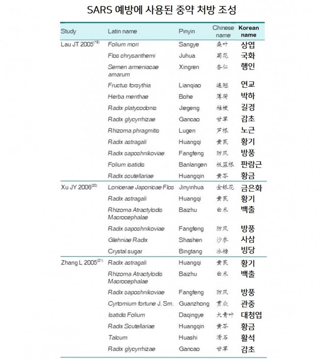 SARS 예방 처방.jpg