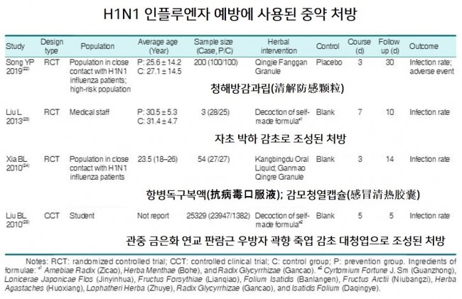 H1N1 중약 처방.jpg