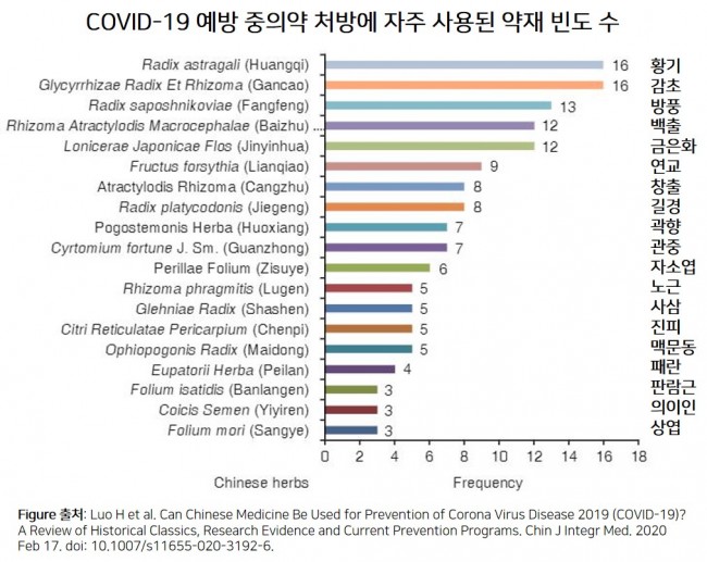 COVID-19 예방 중약1.jpg