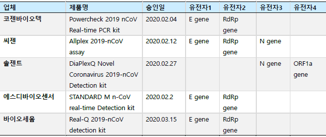 표4.png