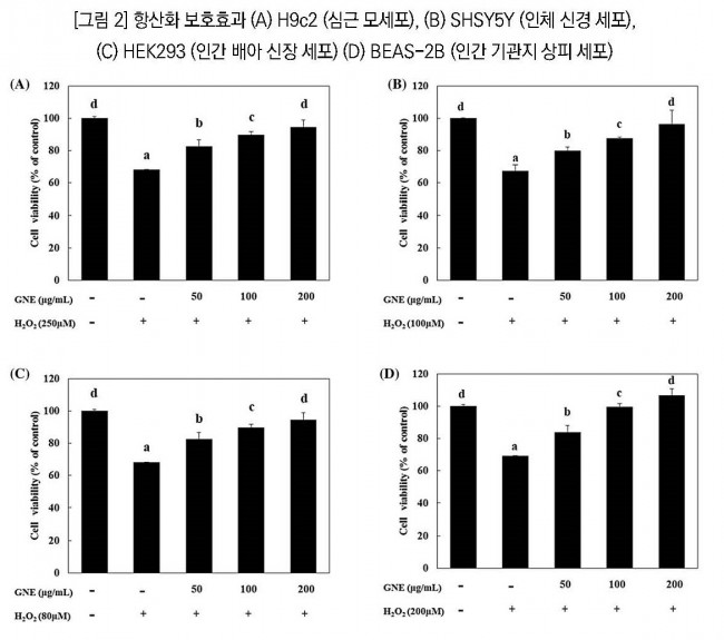 현초 그래프1.jpg