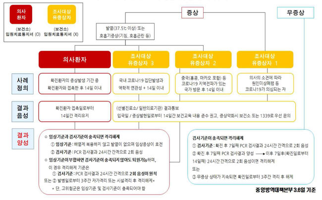 진단기준.jpg