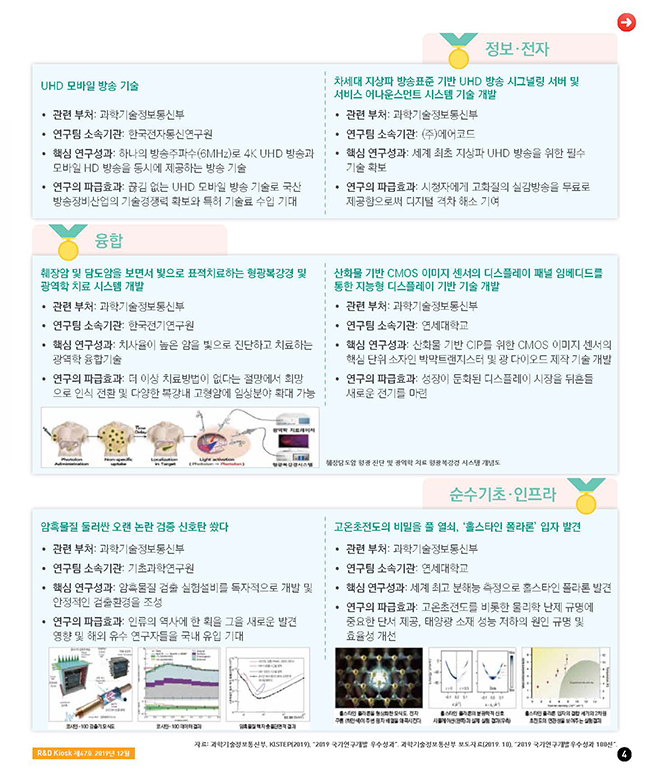 Kiosk_Issue67_2019_12_p4.jpg