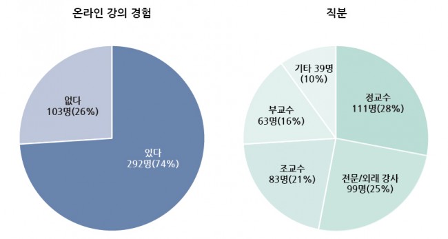 참여자 정보 그래프 200420-01.jpg