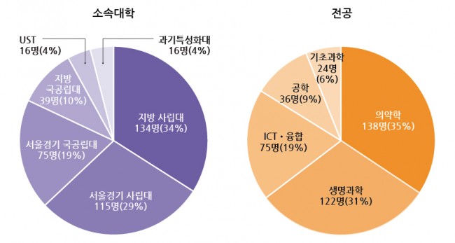 참여자 정보 그래프 200420-02.jpg