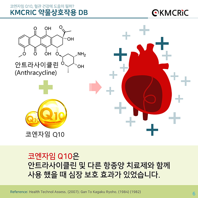 cardnews 약물상호작용 혈관건강- CoQ10-한글_페이지_6.jpg