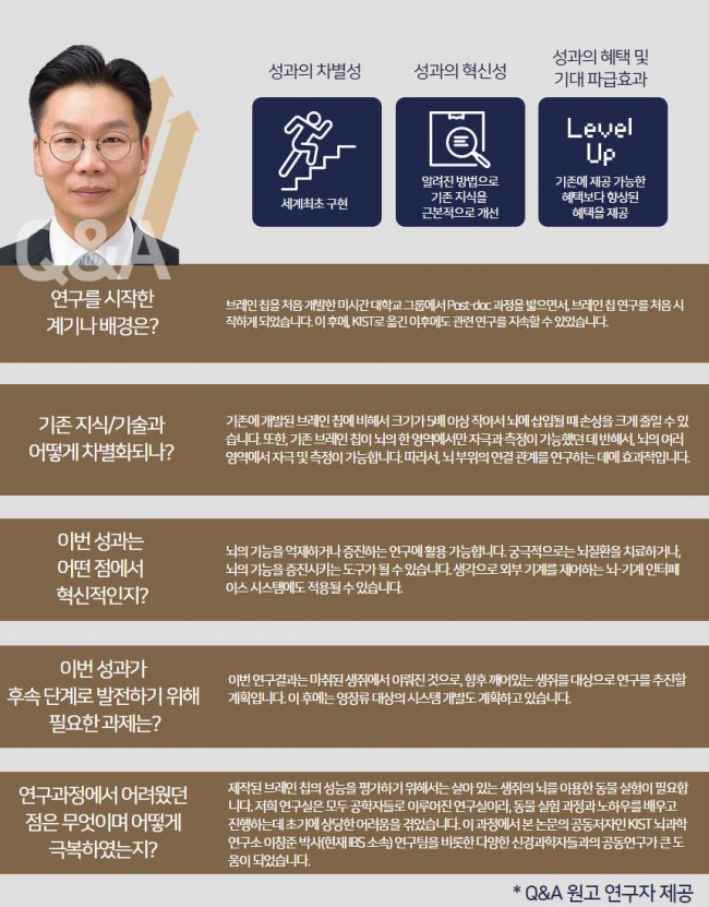 브레인칩8.jpg