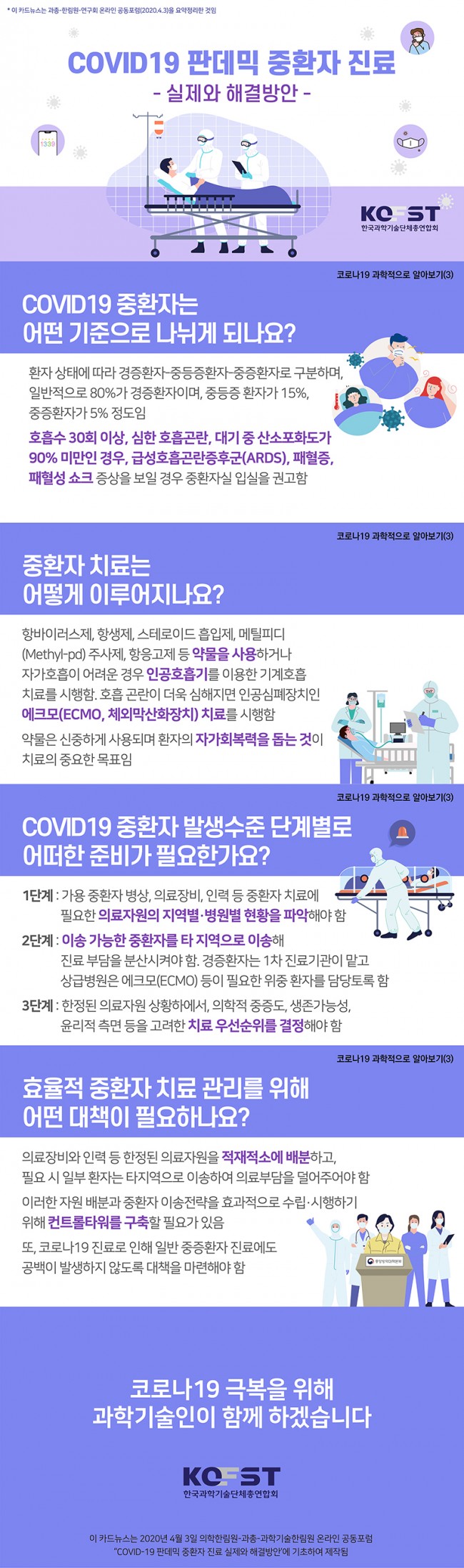 COVID19 판데믹 중환자 진료 실제와 해결 방안.jpg