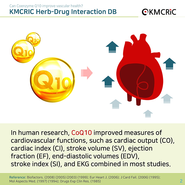 0008 cardnews-약물상호작용 코엔자임 Q10, 혈관 건강에 도움이 될까-영어_1차수정_페이지_2.jpg