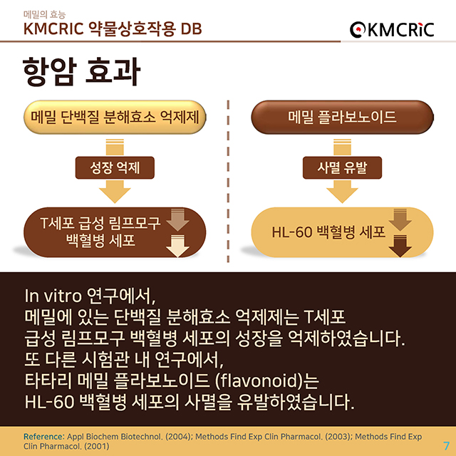 0016 cardnews-약물상호작용 메밀의 효능-한글_페이지_07.jpg