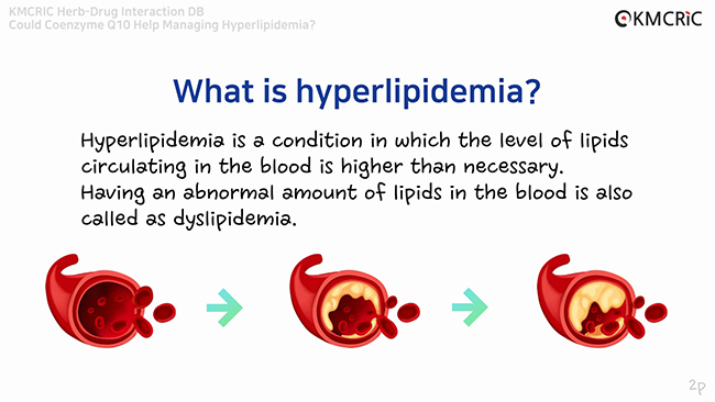 Herb-Drug Interaction DB - Could Coenzyme Q10 Help Managing Hyperlipidemia_-2.jpeg