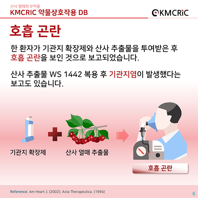 0020 cardnews-약물상호작용 산사 열매의 부작용-한글_페이지_06.jpg