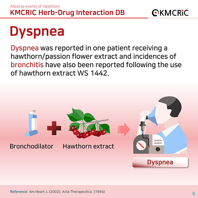 0020 cardnews-약물상호작용 산사 열매의 부작용-영어_페이지_06.jpg