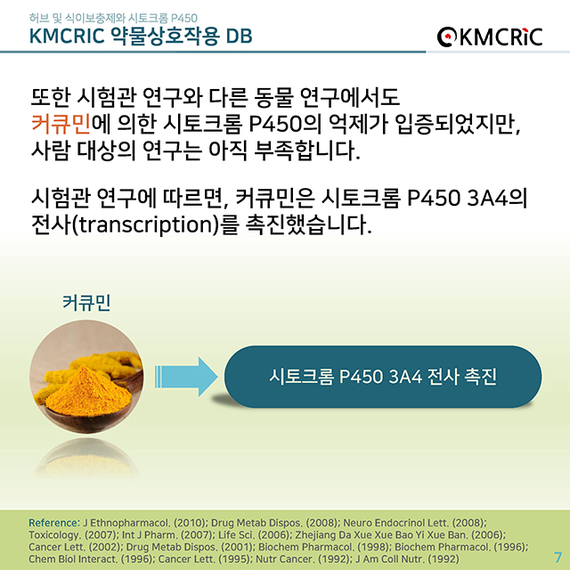 0025 cardnews-약물상호작용 허브 및 식이보충제와 시토크롬 P450-한글_페이지_07.jpg