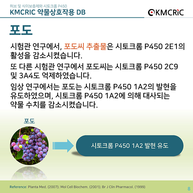 0025 cardnews-약물상호작용 허브 및 식이보충제와 시토크롬 P450-한글_페이지_08.jpg