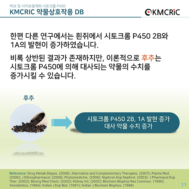 0025 cardnews-약물상호작용 허브 및 식이보충제와 시토크롬 P450-한글_페이지_11.jpg