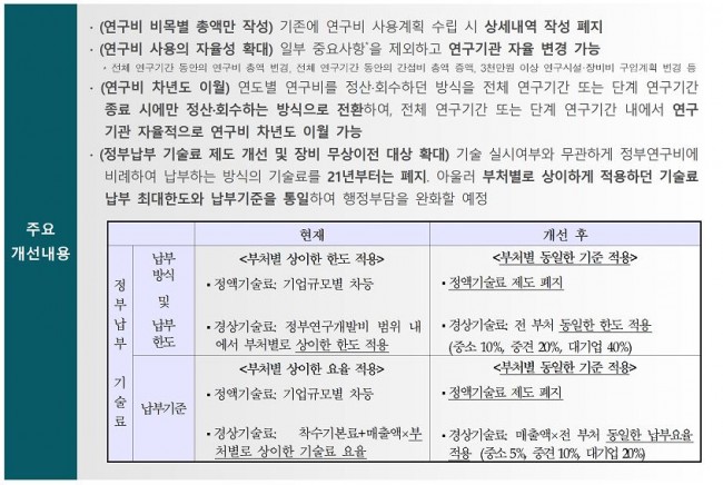 캡처-연구비 개선내용.JPG