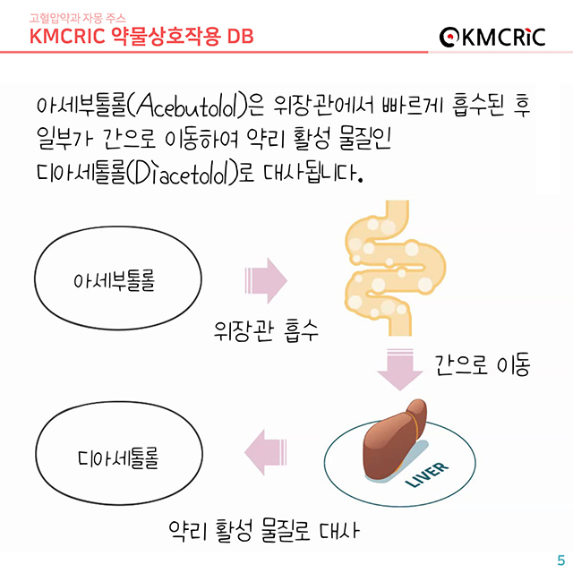 0033 cardnews-약물상호작용 고혈압약과 자몽 주스-한글_페이지_05.jpg