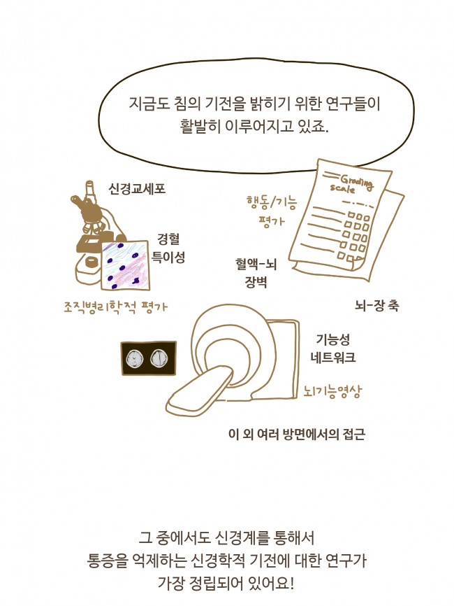 침술의 기전 1편_page-0004.jpg