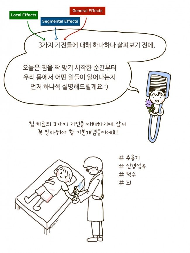 침술의 기전 1편_page-0006.jpg