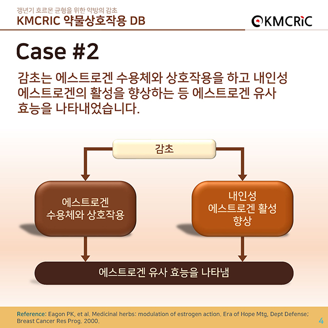 0042 cardnews-약물상호작용 갱년기 호르몬 균형을 위한 약방의 감초-한글_페이지_4.jpg