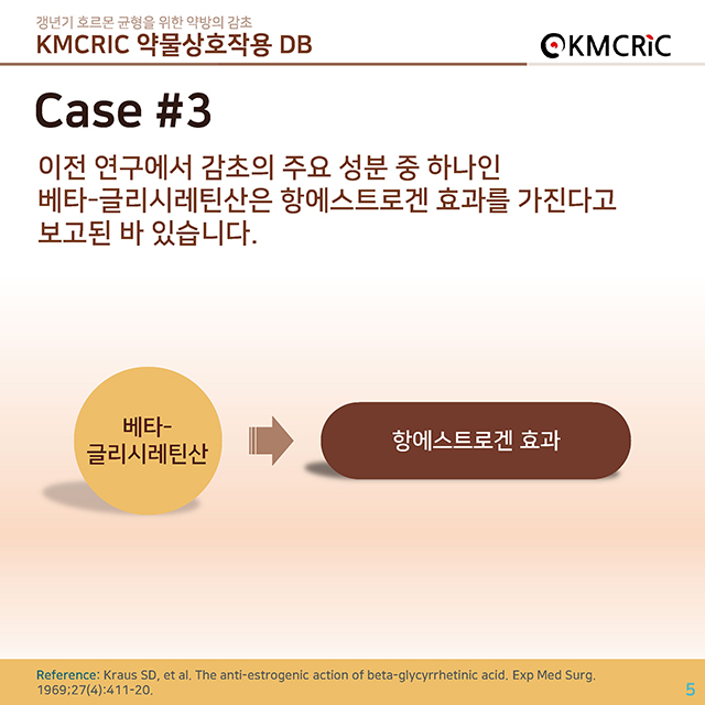 0042 cardnews-약물상호작용 갱년기 호르몬 균형을 위한 약방의 감초-한글_페이지_5.jpg