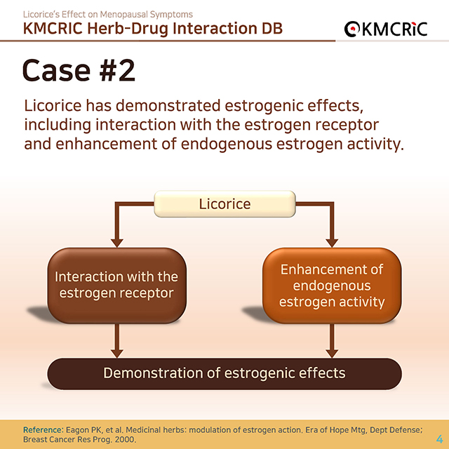 0042 cardnews-약물상호작용 갱년기 호르몬 균형을 위한 약방의 감초-영어_페이지_4.jpg