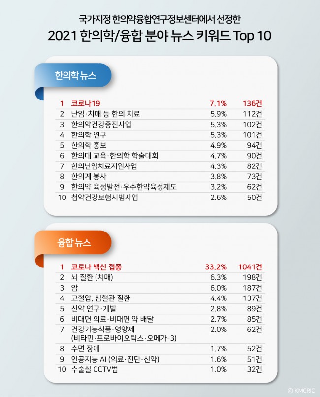 2021 뉴스키워드 Top 10.jpg