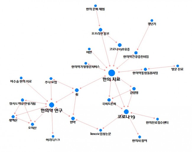 동향분석-[키워드분석]-img-03.jpg