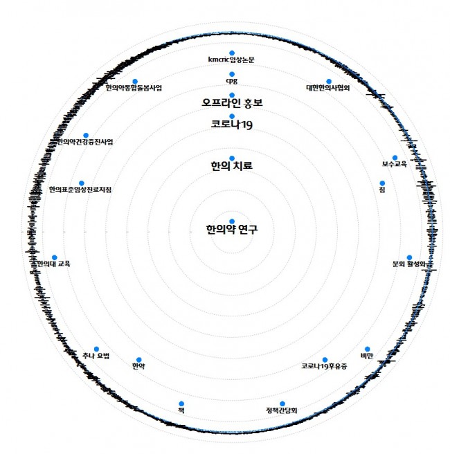 동향분석-[키워드분석]-img-04.jpg