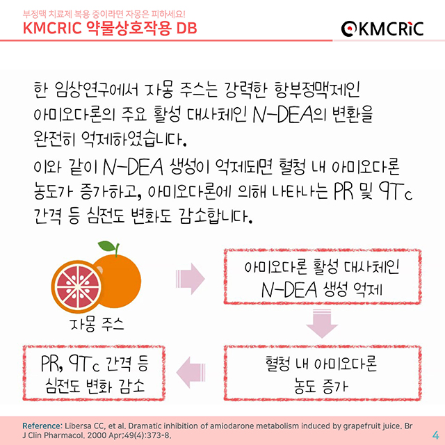 0048 cardnews-약물상호작용 부정맥 치료제 복용 중이라면 자몽은 피하세요-한글_페이지_04.jpg