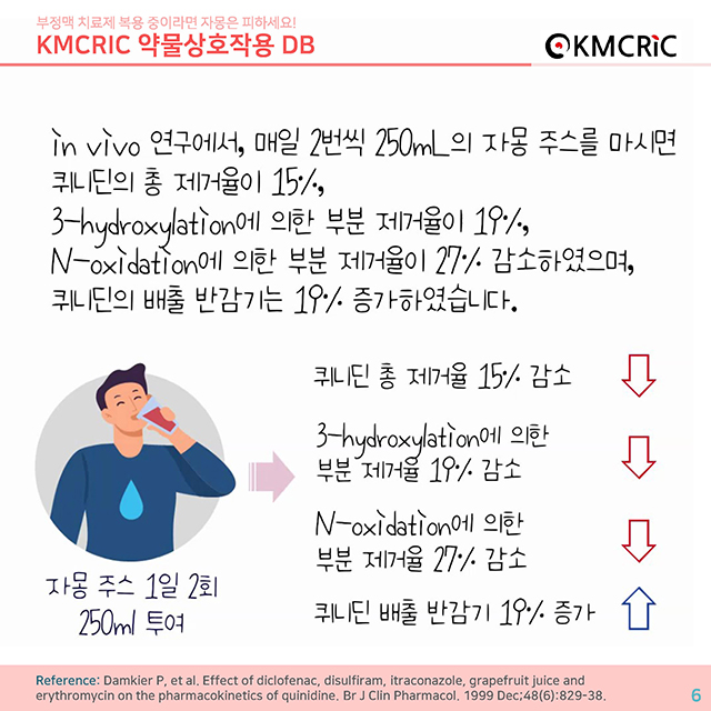 0048 cardnews-약물상호작용 부정맥 치료제 복용 중이라면 자몽은 피하세요-한글_페이지_06.jpg