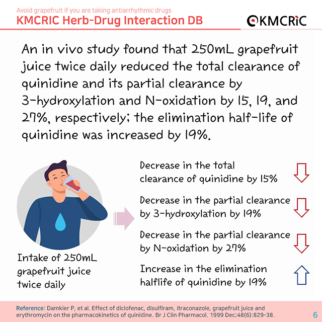 0048 cardnews-약물상호작용 부정맥 치료제 복용 중이라면 자몽은 피하세요-영어_페이지_06.jpg