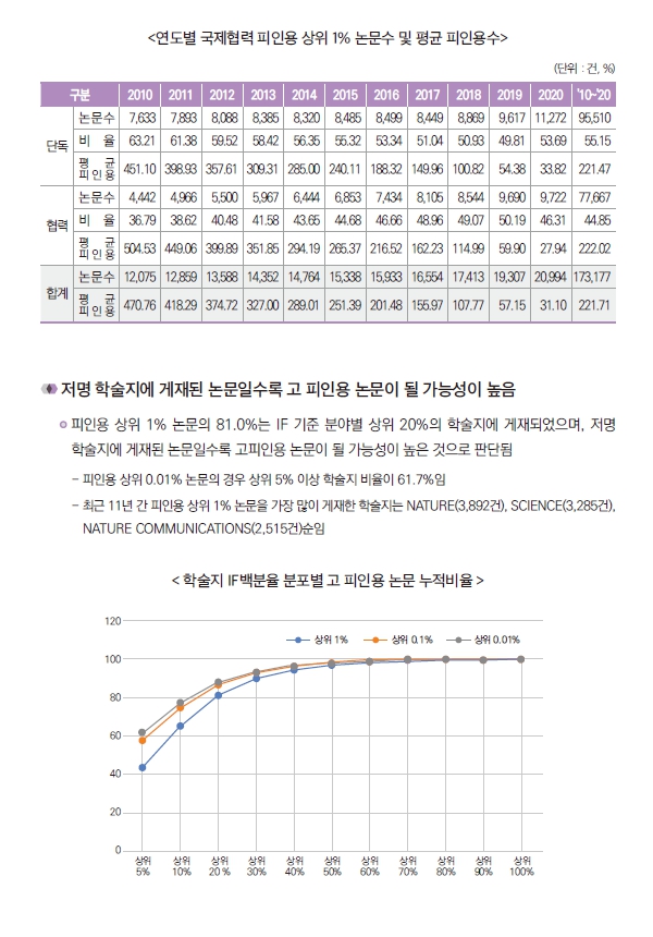 동향분석-[NRF 동향]-img-05.jpg