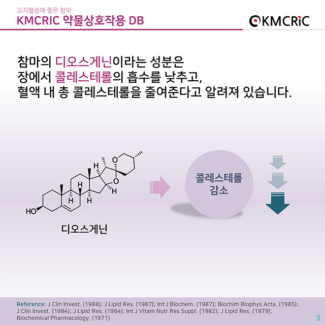 0062 cardnews-약물상호작용 고지혈증에 좋은 참마-한글_페이지_3.jpg