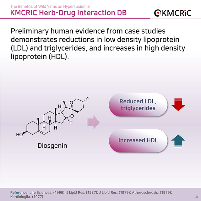 0062 cardnews-약물상호작용 고지혈증에 좋은 참마-영어_페이지_4.jpg