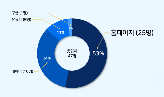 동향분석-[KMCRIC]-img-05.png