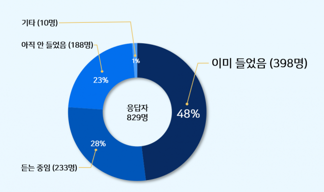 동향분석-[KMCRIC]-img-02.png