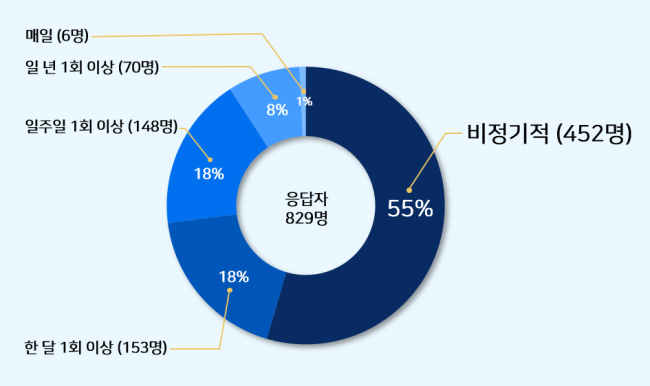 동향분석-[KMCRIC]-img-04.png