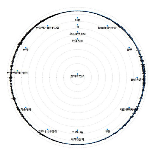 동향분석-[키워드분석]-img-06.jpg