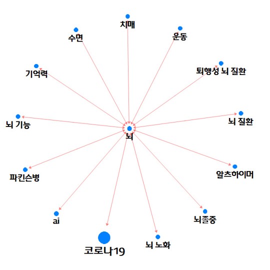 동향분석-[키워드분석]-img-09.jpg