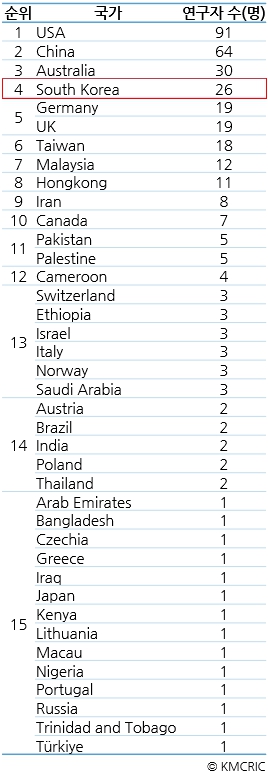 동향분석-[KMCRIC 동향]-table-15.jpg