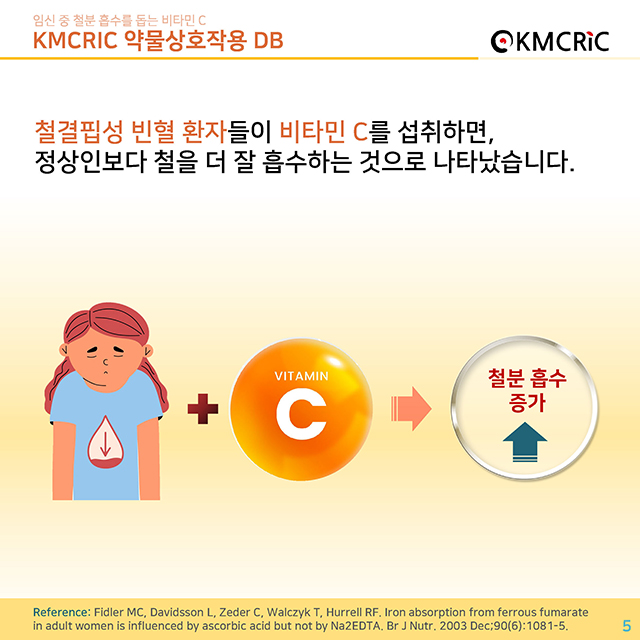 0066 cardnews-약물상호작용 임신 중 철분 흡수를 돕는 비타민 C-한글_페이지_05.jpg