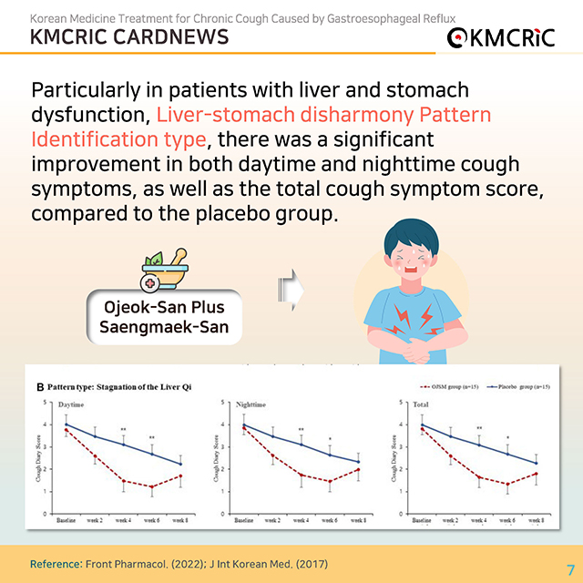 0075 cardnews-위식도 역류로 인한 만성 기침의 한의 치료-영어_페이지_07.jpg