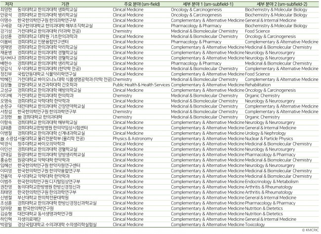 동향분석-[KMCRIC 동향]-table-10.jpg