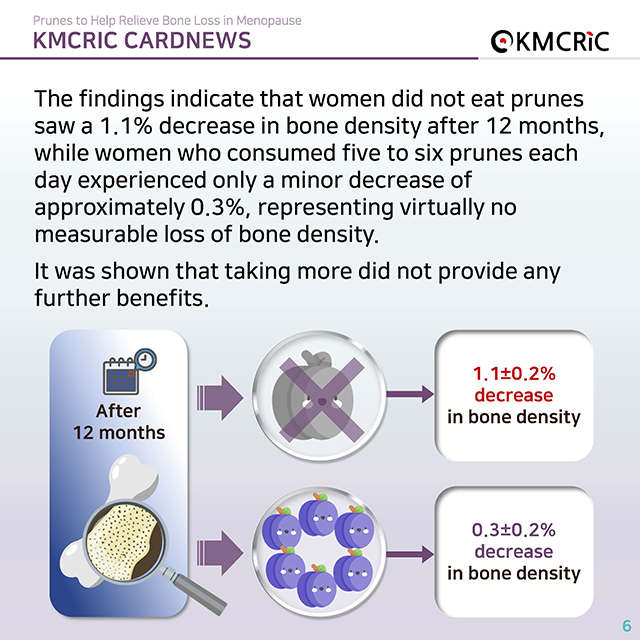 0084 cardnews-폐경기 골감소증 완화에 도움 되는 푸룬(Prune)-영어_페이지_06.jpg