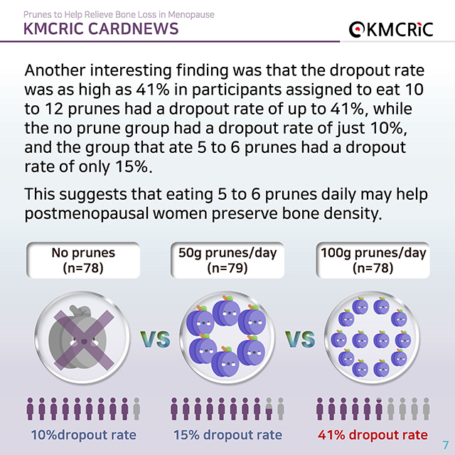 0084 cardnews-폐경기 골감소증 완화에 도움 되는 푸룬(Prune)-영어_페이지_07.jpg