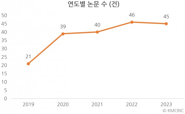 동향분석-[KMCRIC 동향]-img 02.jpg